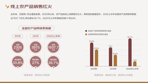 京東大數(shù)據(jù)研究院 2020線上農(nóng)產(chǎn)品消費(fèi)趨勢(shì)報(bào)告