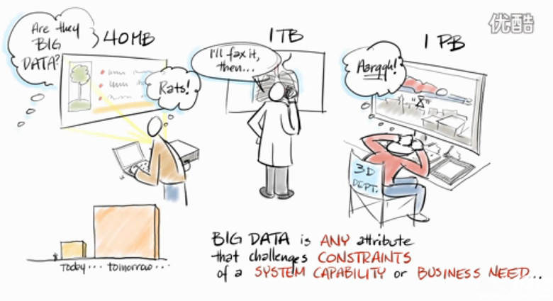 什么是大數(shù)據(jù)-我看見的-講空頭-嘉興19樓