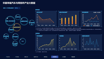 產(chǎn)業(yè)大數(shù)據(jù)平臺首次亮相,華夏幸福發(fā)力智慧招商