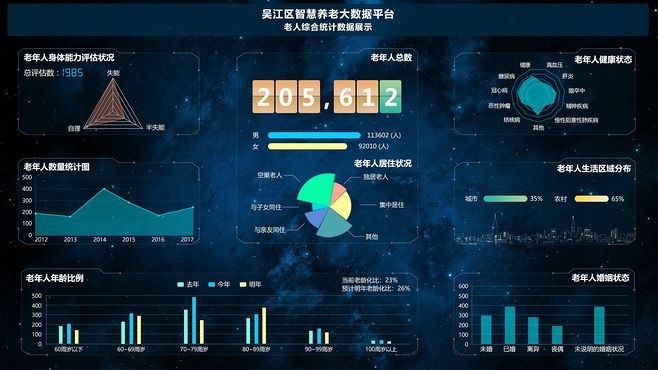 智慧養老大數據展示UI