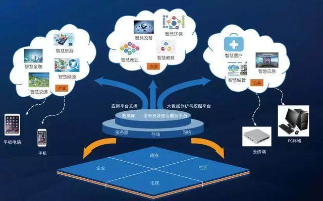 企客云智慧環(huán)衛(wèi)建設(shè)升級(jí),智慧城市大有可為!