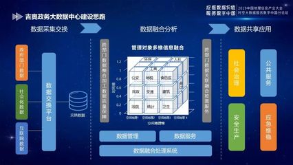 大咖談 | 譚成國:政務(wù)大數(shù)據(jù) 城市治理的新動(dòng)能