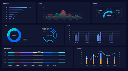 大數據可視化圖表