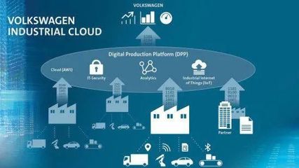 云端競逐 全球最大云服務如何重塑中國汽車產業格局