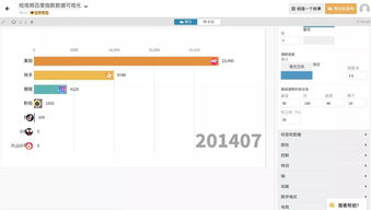 大廠必備 零基礎掌握酷炫數據跑分圖，玩轉大數據可視化