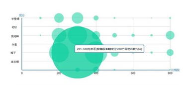 大數據 時尚產業的智能導航與未來引擎
