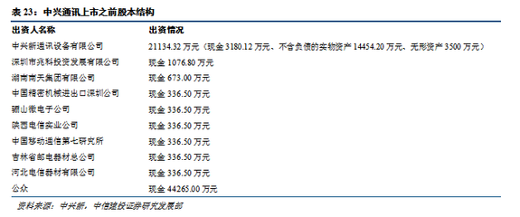 全球ICT先鋒的再出發(fā) 三大拐點(diǎn)與三大布局驅(qū)動中興通訊新成長