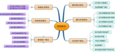 張家港 產業升級新引擎，互聯網營銷產品引領銷售變革