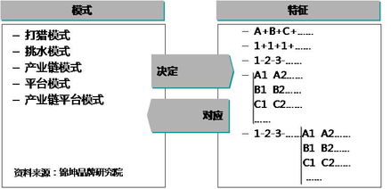 錦坤 從連鎖到云端，解碼品牌營銷的進化之路