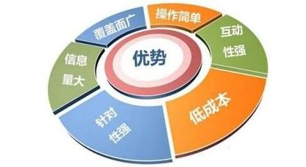三步曲剖析 傳統營銷與互聯網營銷的差異，聚焦互聯網銷售新范式