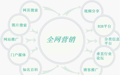 油墨行業借助互聯網進入“全網營銷模式”，開啟互聯網銷售新篇章