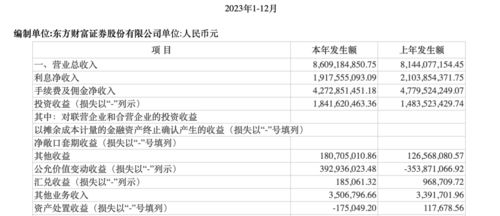 互聯網券商“一哥”財報出爐，東方財富業績承壓，三大亮點仍值得關注