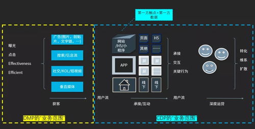 半小時讀懂2020的數字營銷新生態 一個一切都要私有化的 開放 互聯網